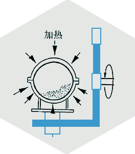 滚塑成型